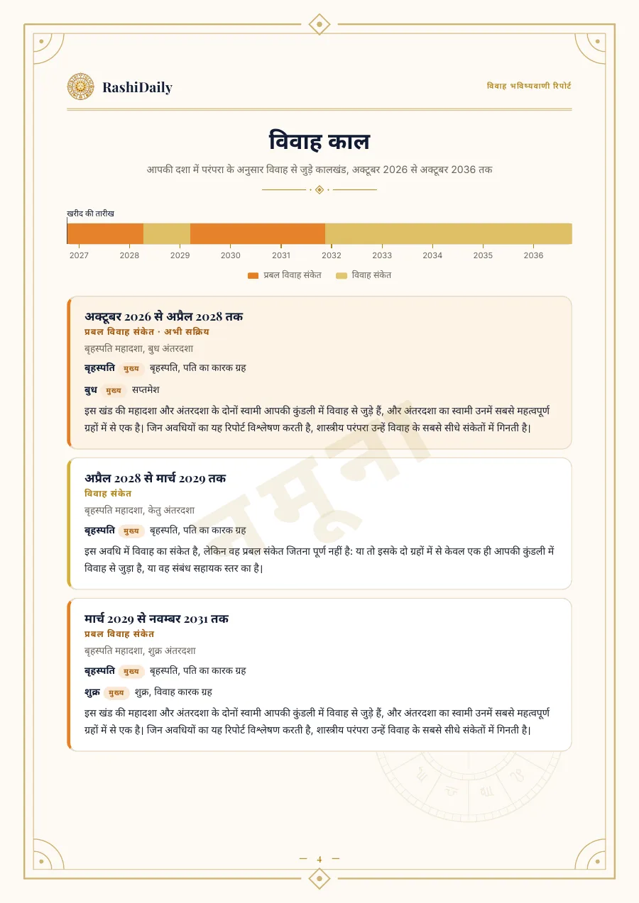 आपके 10 वर्षों के विवाह कालों का नक्शा