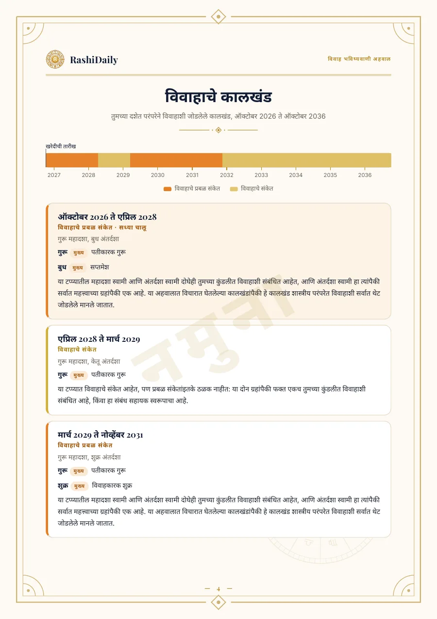 तुमच्या 10 वर्षांच्या विवाह कालखंडांचा नकाशा