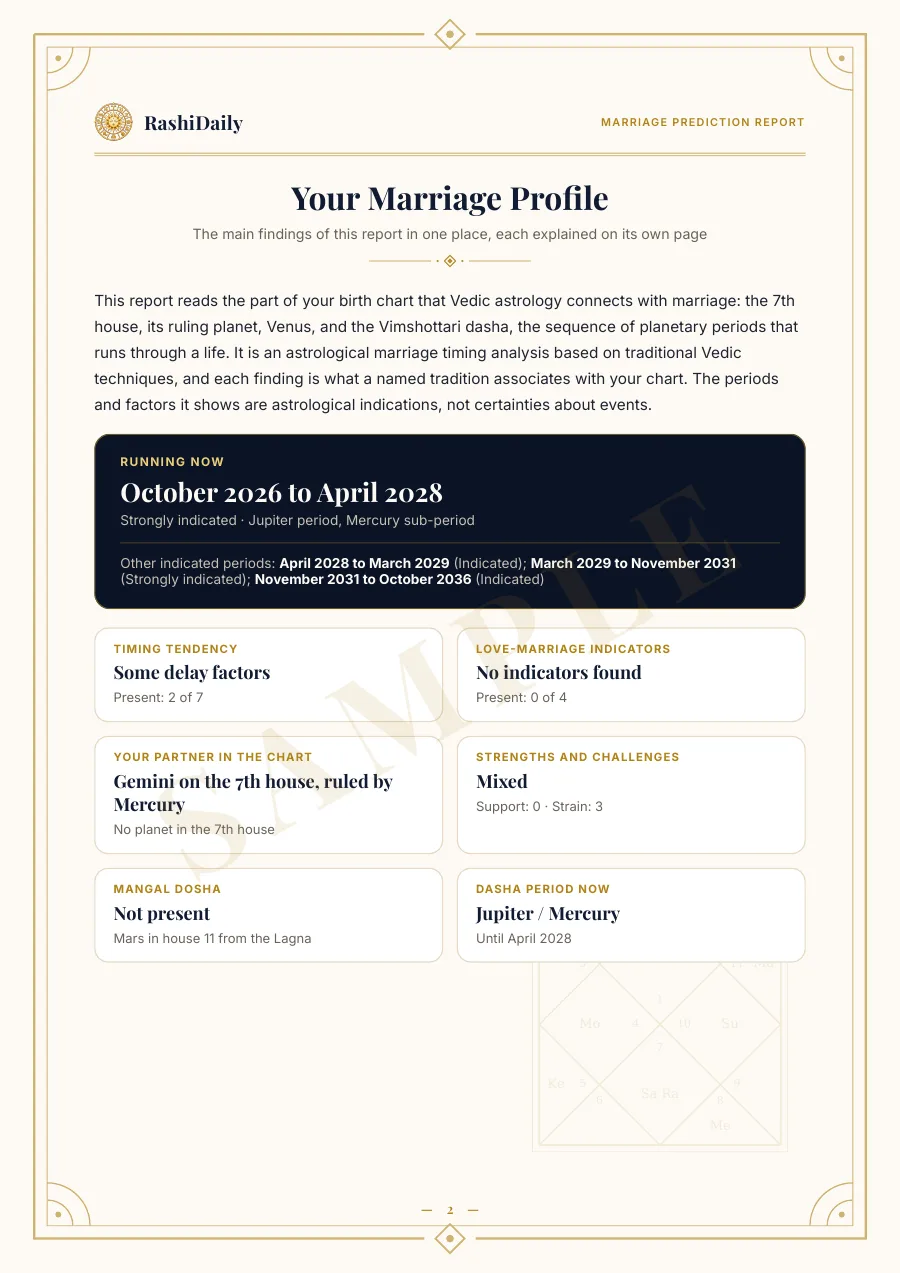 Your marriage profile at a glance