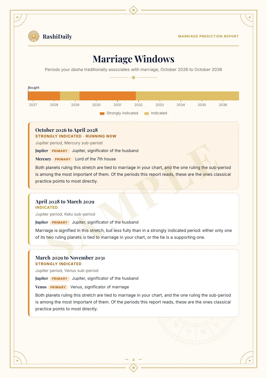 Your 10-year marriage period map