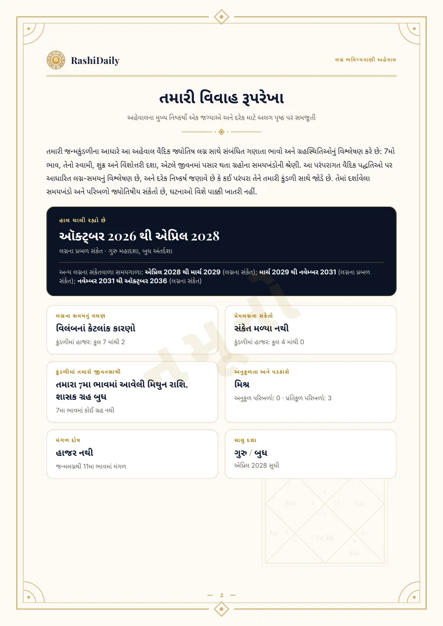 એક નજરમાં તમારી વિવાહ રૂપરેખા