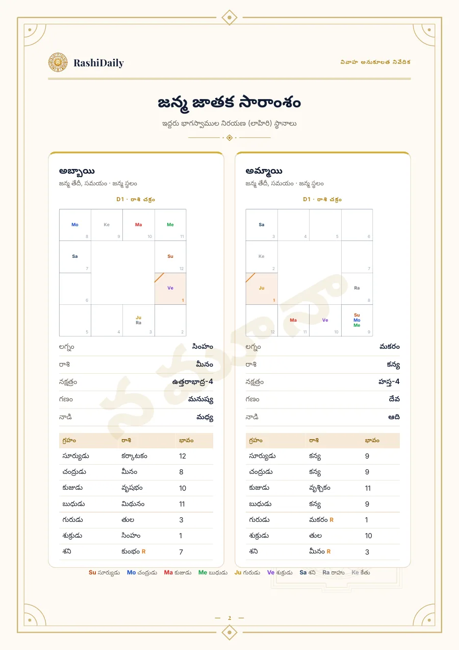 ఇద్దరి జన్మ జాతకాలు