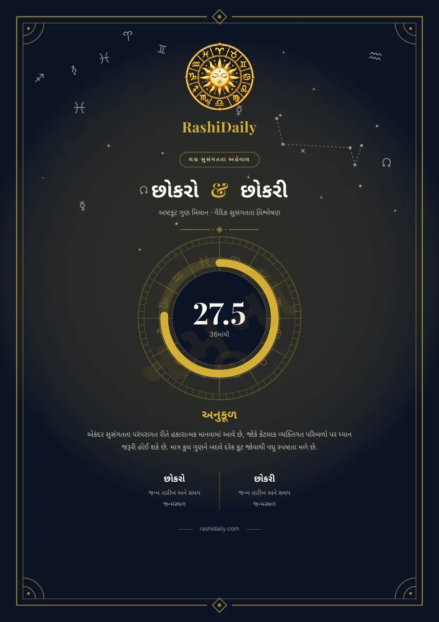 36 માંથી સ્કોર સાથે મુખપૃષ્ઠ