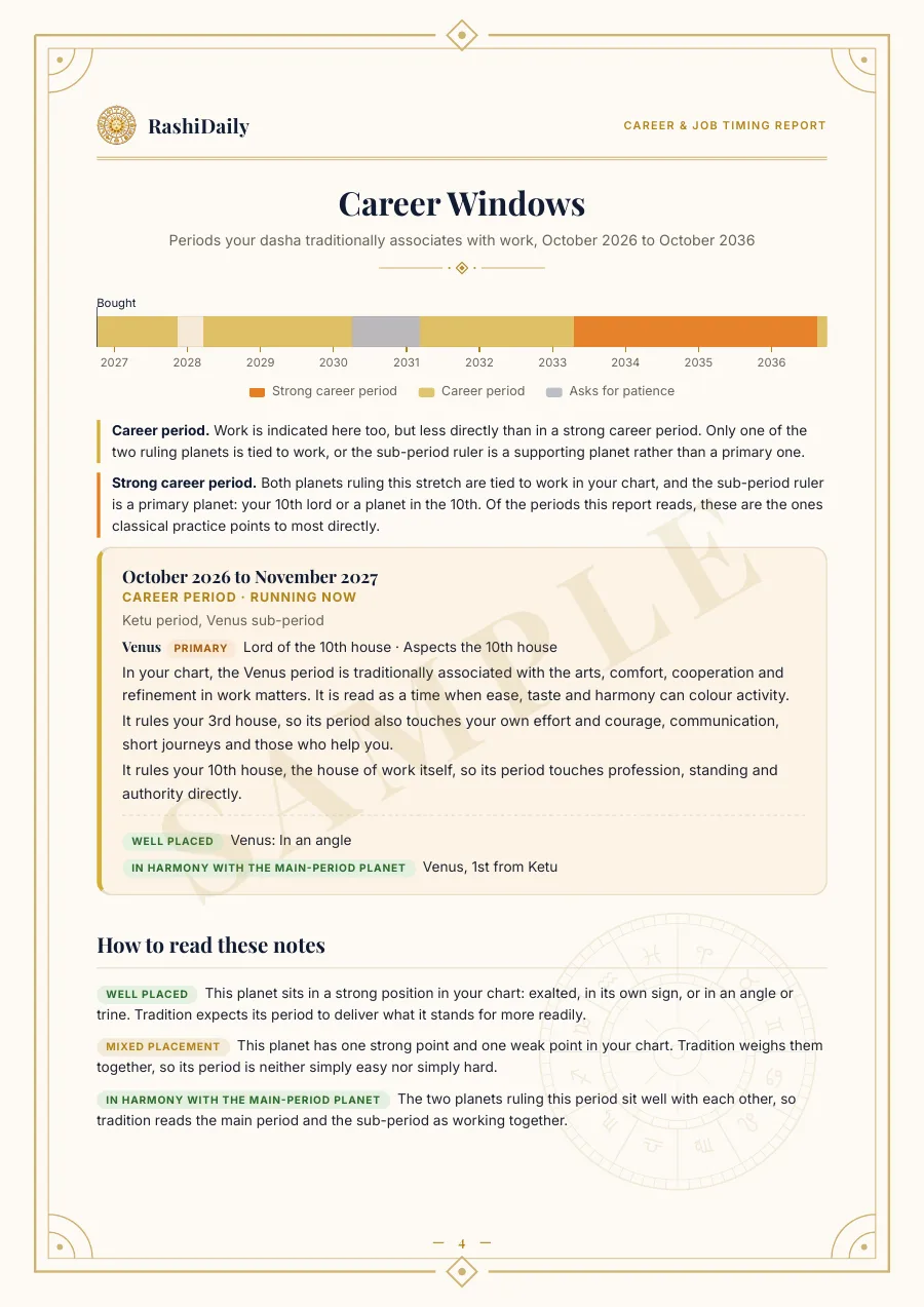 Your 10-year career period map
