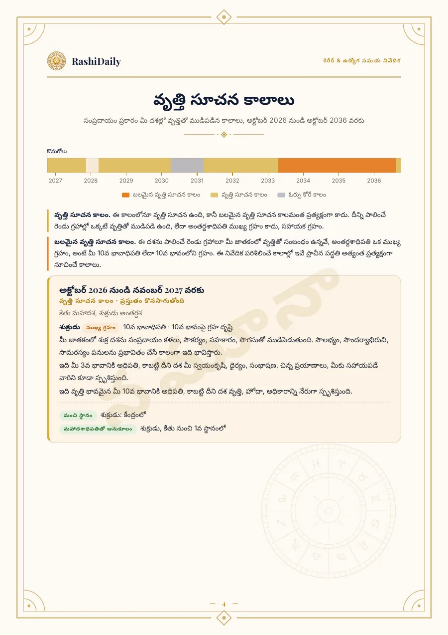 మీ 10 సంవత్సరాల వృత్తి కాలాల పటం