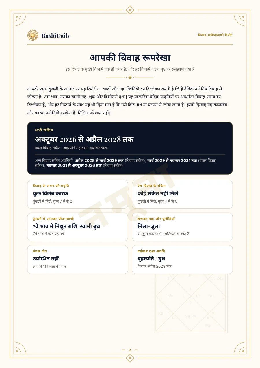एक नज़र में आपकी विवाह रूपरेखा