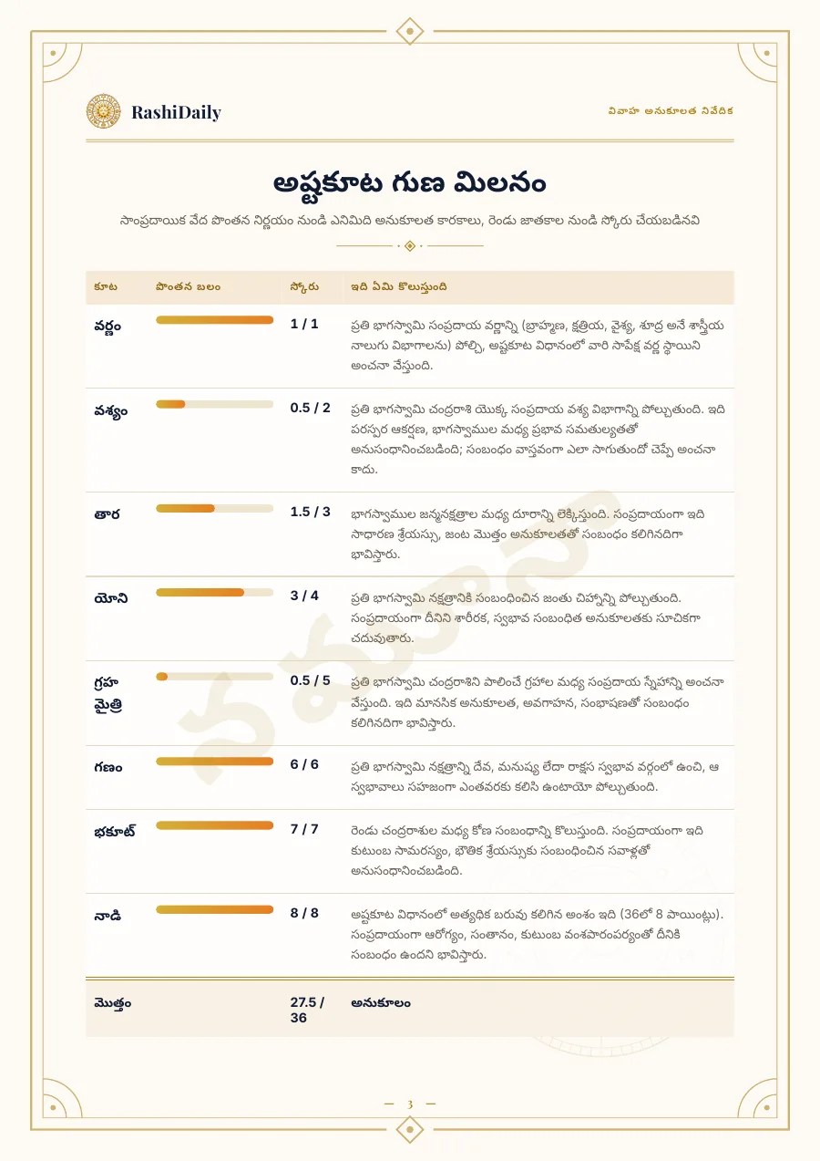 ఎనిమిది కూటాలు, ఒక్కొక్కటిగా