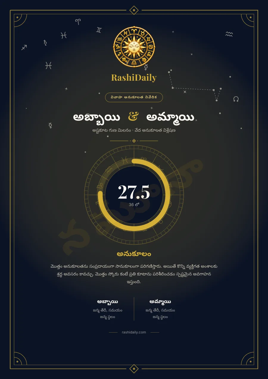36 పాయింట్లలో స్కోరుతో ముఖ పేజీ