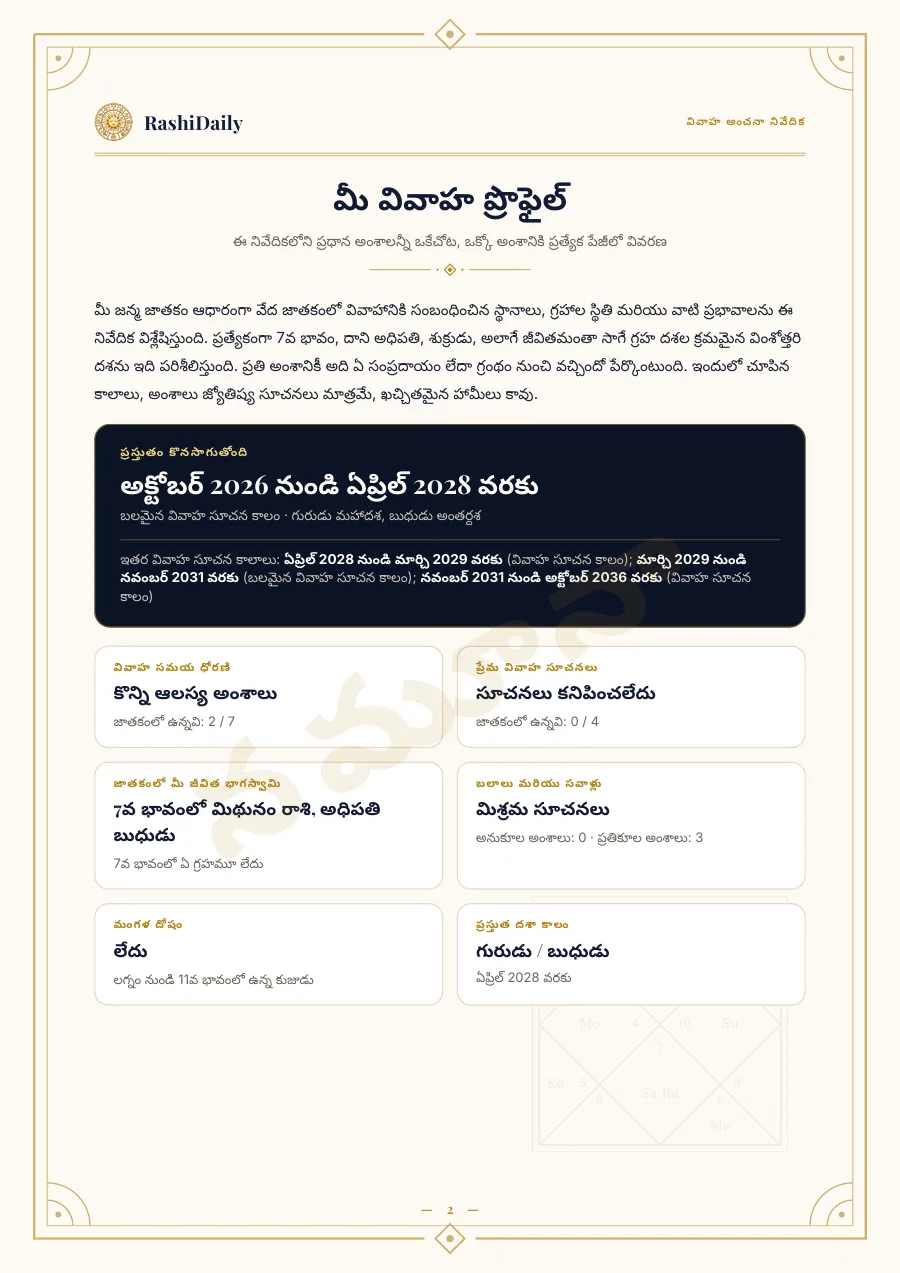 ఒక్క చూపులో మీ వివాహ ప్రొఫైల్
