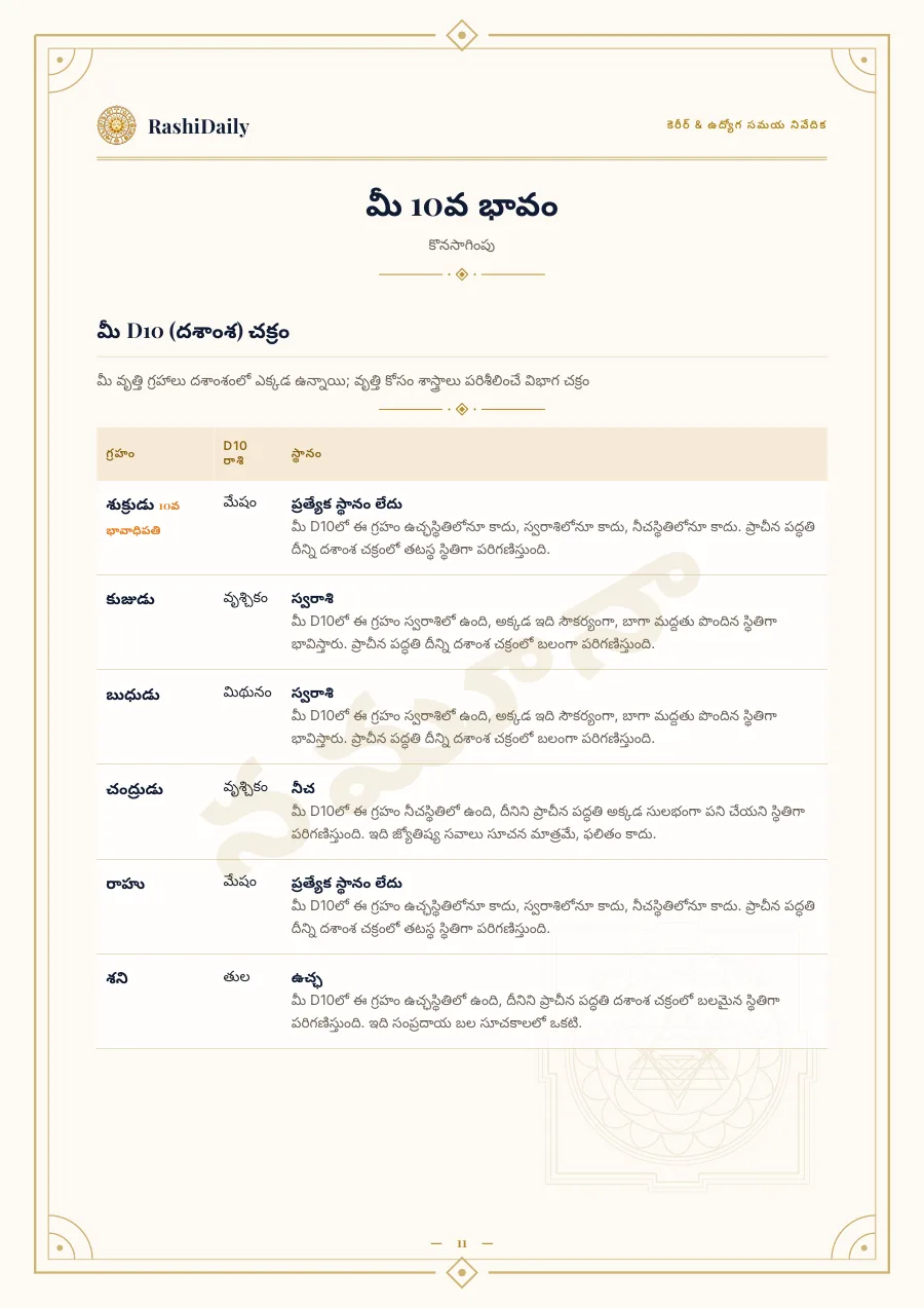 మీ D10 (దశాంశ) చక్రం