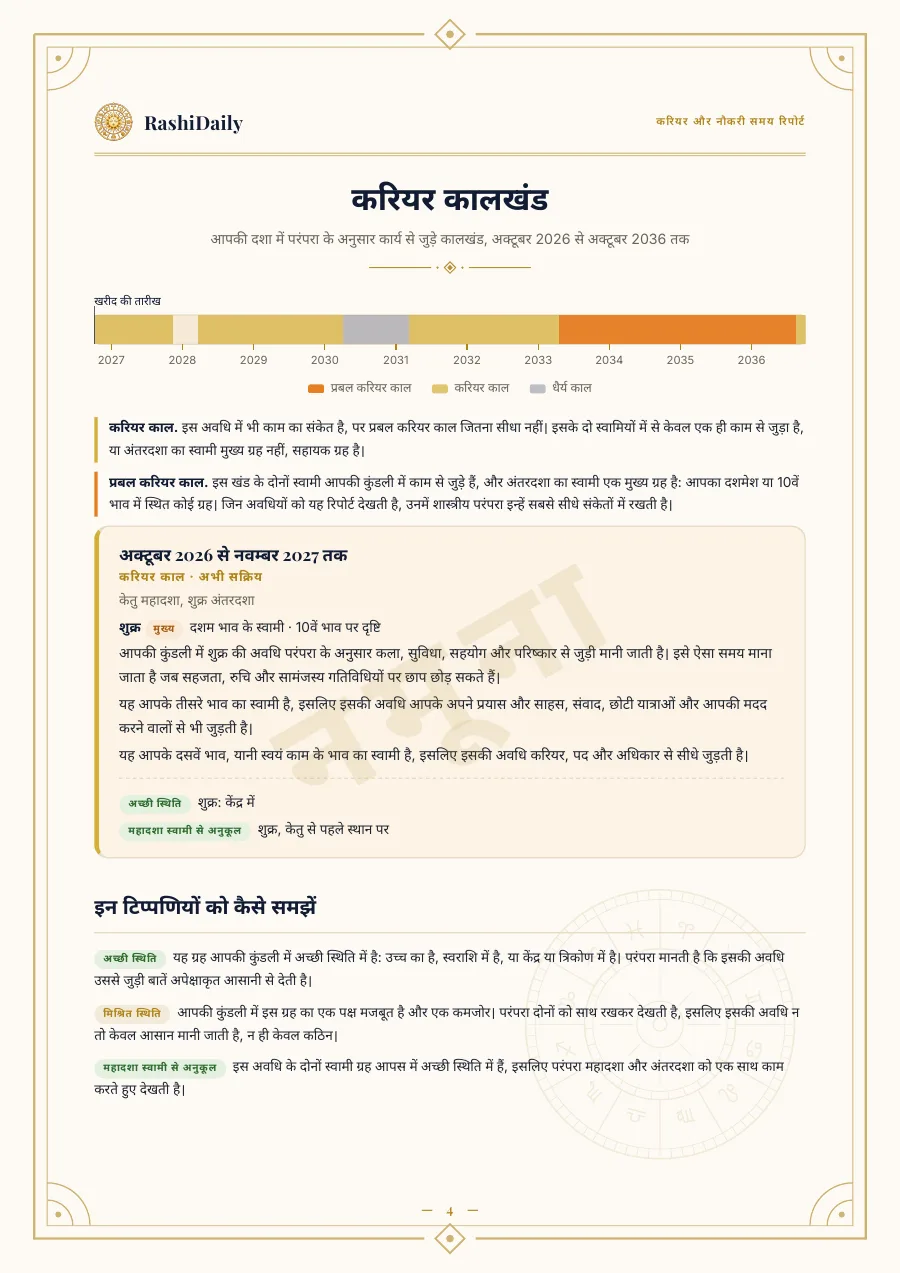 आपके 10 वर्षों के करियर कालखंडों का नक्शा