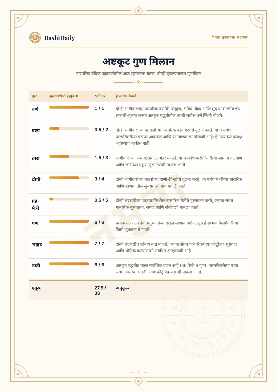 आठही कूट, एकेक करून