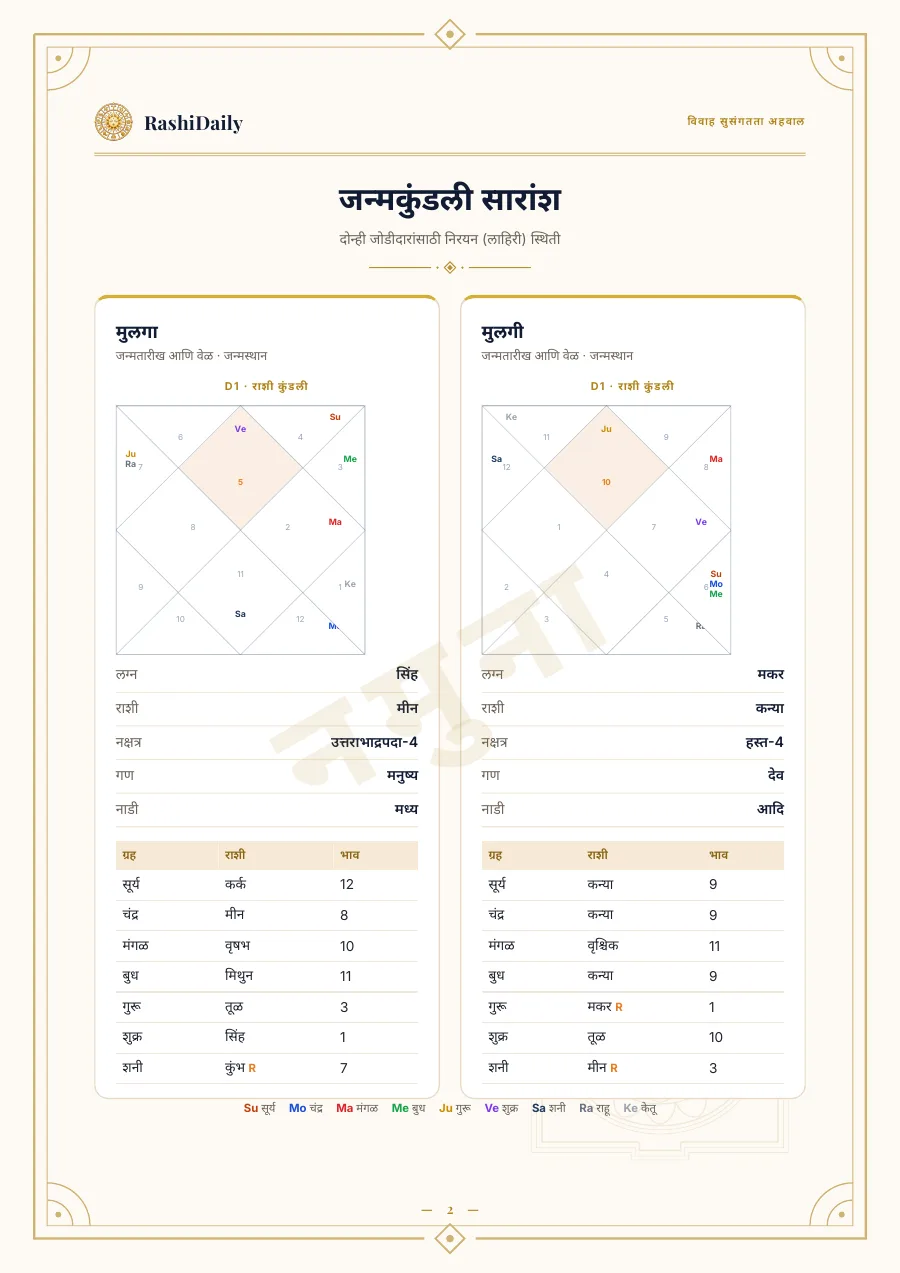 दोन्ही जन्मपत्रिका