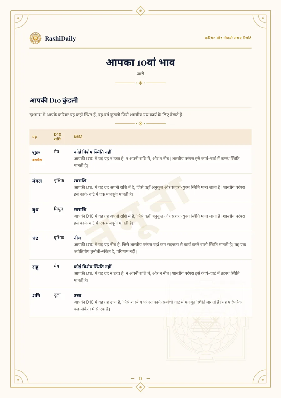 आपकी D10 कुंडली
