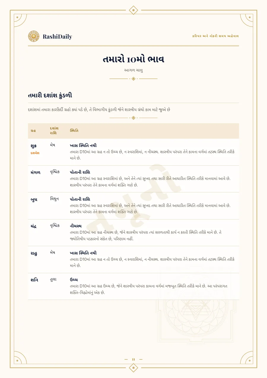 તમારી દશાંશ કુંડળી