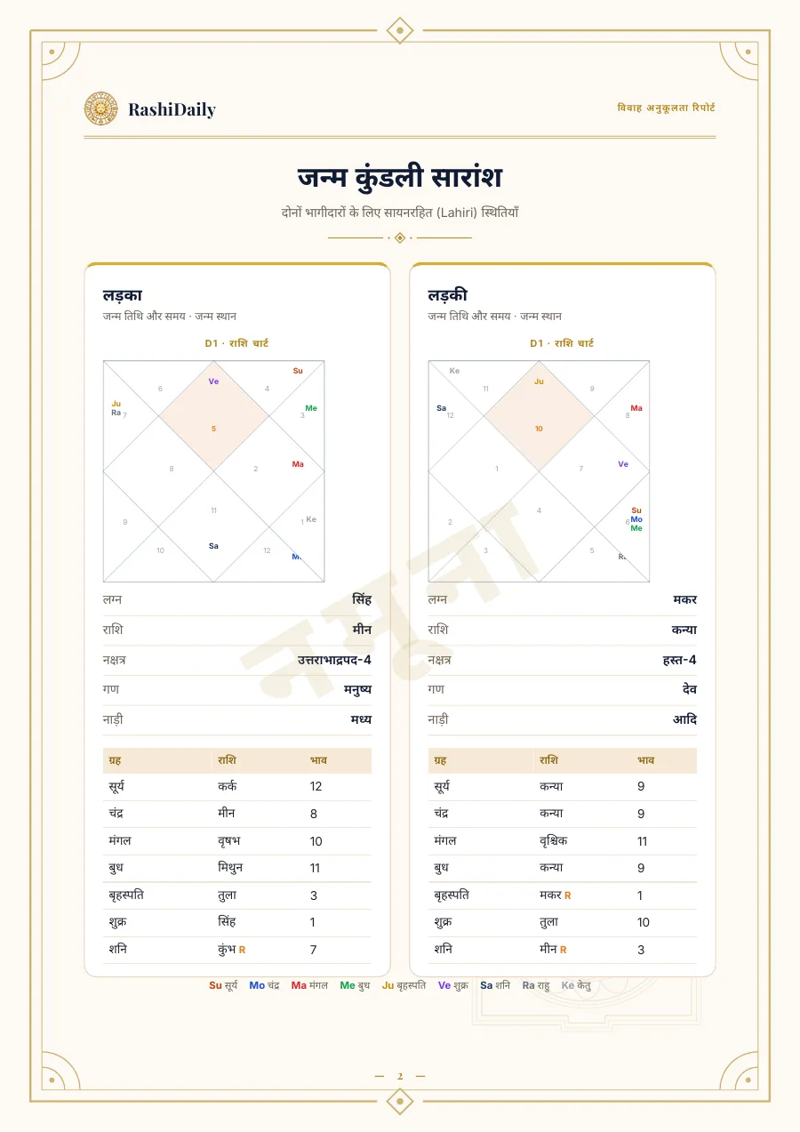 दोनों जन्म कुंडलियाँ
