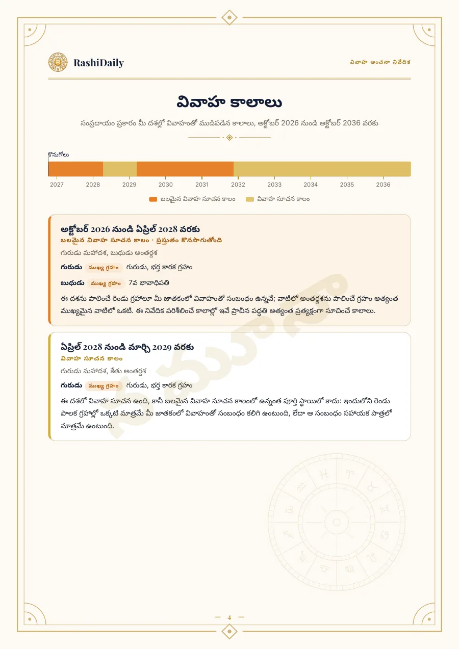 మీ 10 సంవత్సరాల వివాహ కాలాల పటం