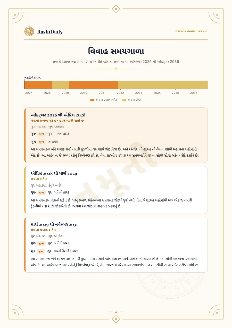 તમારા 10 વર્ષના વિવાહ સમયગાળાનો નકશો