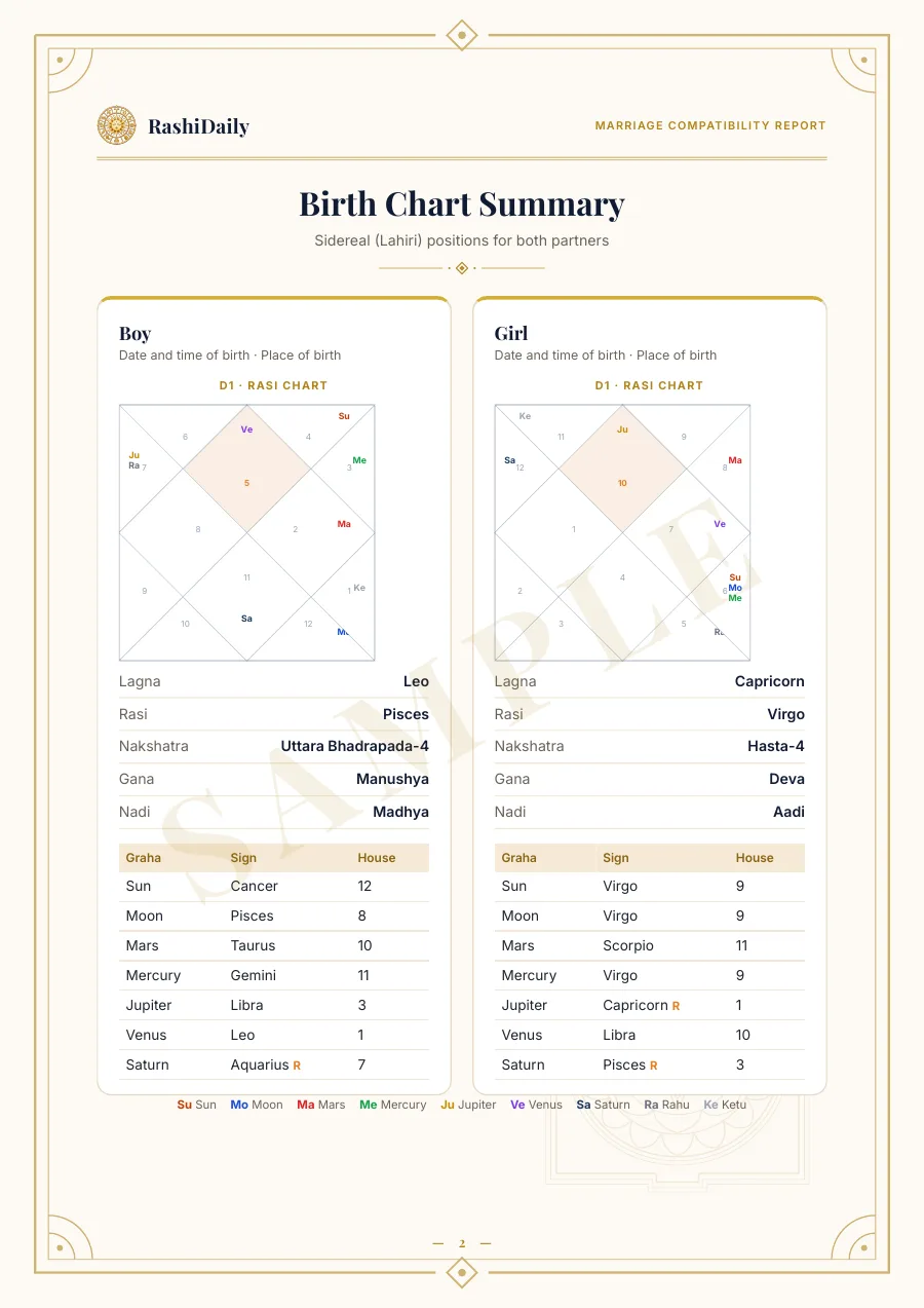 Both birth charts