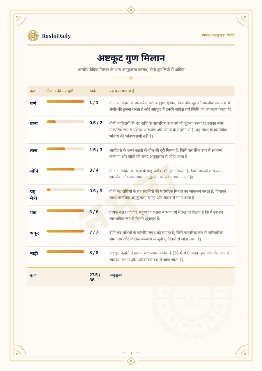 आठों कूट, एक-एक करके