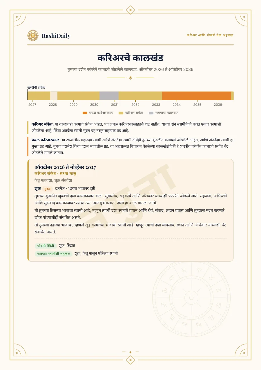 तुमच्या 10 वर्षांच्या करिअर कालखंडांचा नकाशा