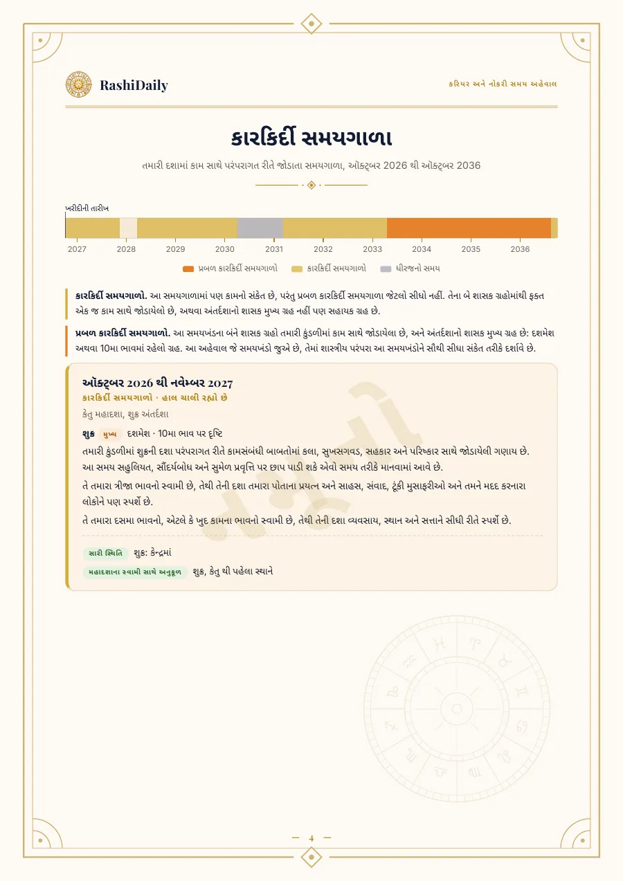 તમારા 10 વર્ષના કારકિર્દી સમયગાળાનો નકશો