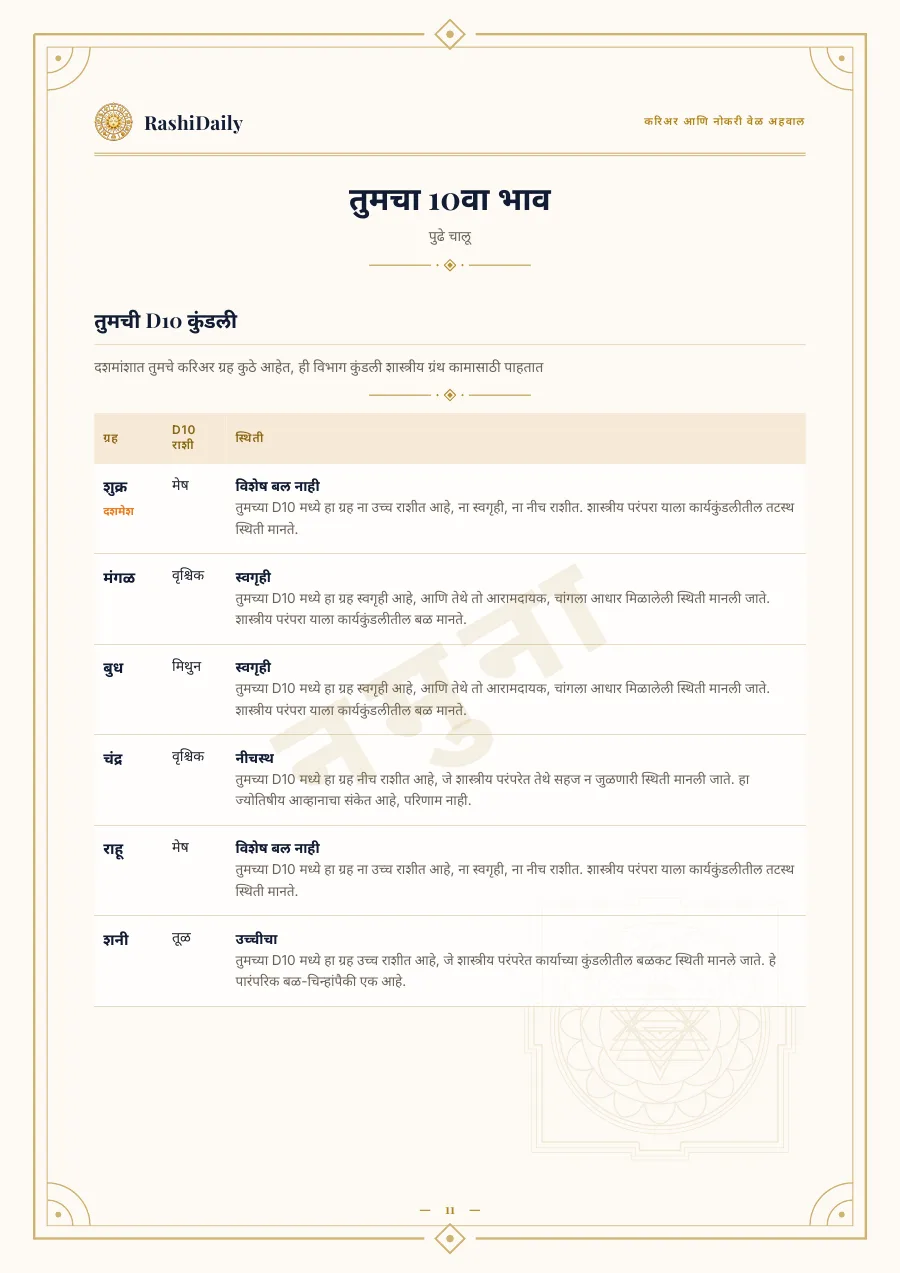 तुमची D10 कुंडली